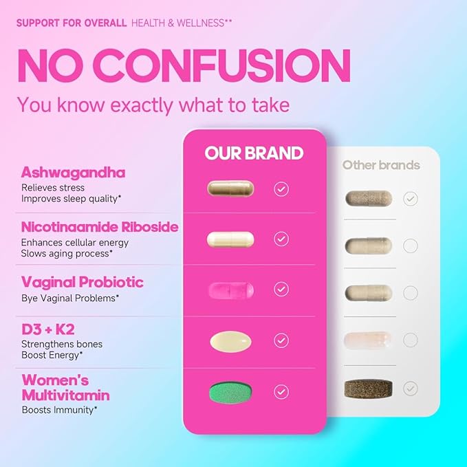 Women's Daily Vitamin Pack System Complete All-in-One Wellness Supplements for Women (2 Box)