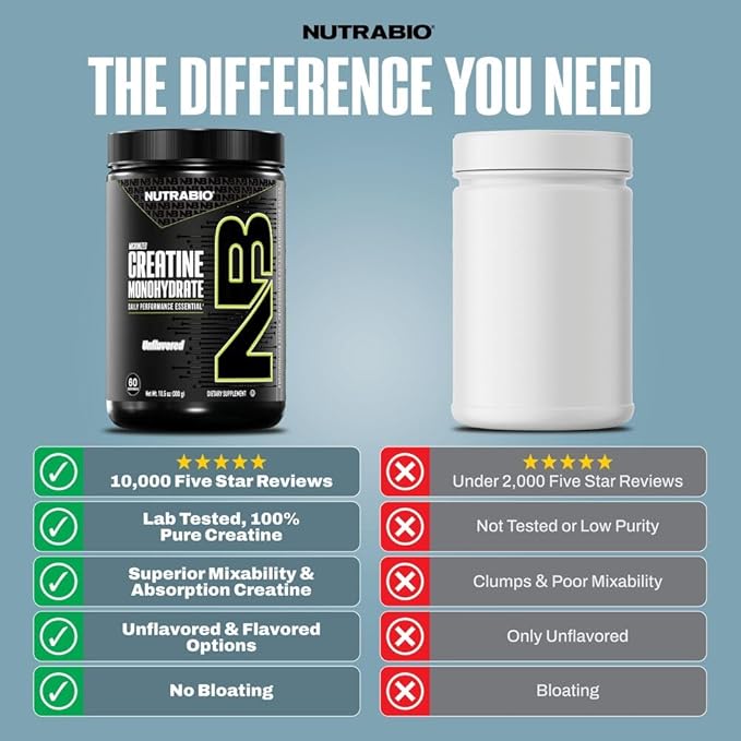 NutraBio Pure Micronized Creatine Monohydrate Powder Supplement Unflavored (1000 g) - Supports Bulk Muscle Energy Recovery and Strength - HPLC Tested Creatine Powder Supplement for Men and Women