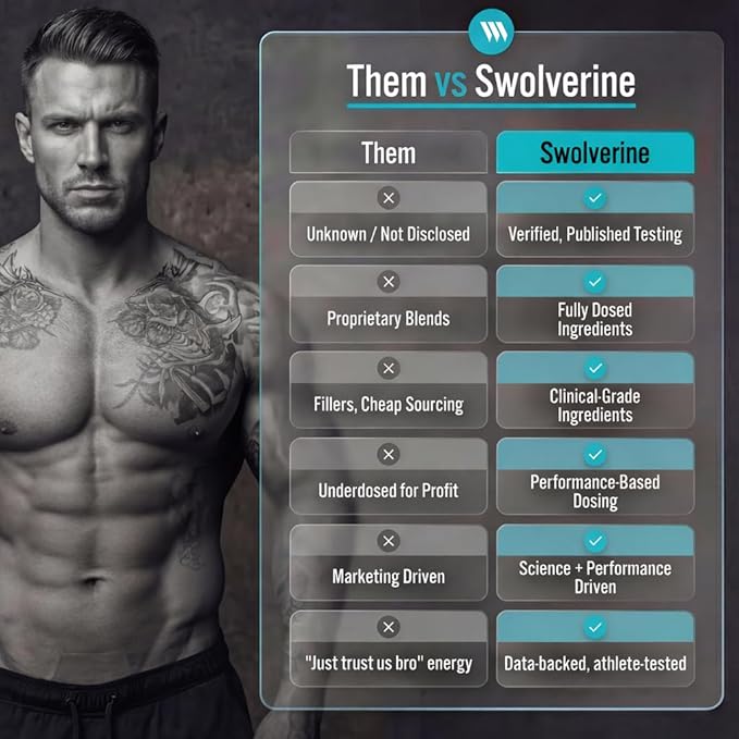 Swolverine Multivitamin for Men &amp Women – High-Potency Daily Multivitamin with B-Complex Chelated Minerals &amp Antioxidants Supports Energy Circulatory System Metabolism Immunity &amp Acti