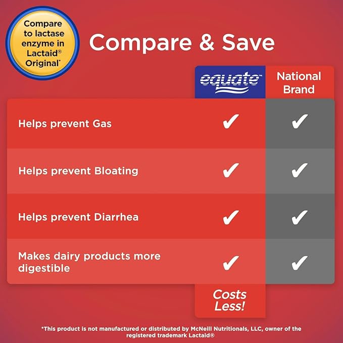 Dairy Relief Caplets Original 120 Count – Lactase Enzyme Supplement for Dairy Digestion Support (Pack of 1)