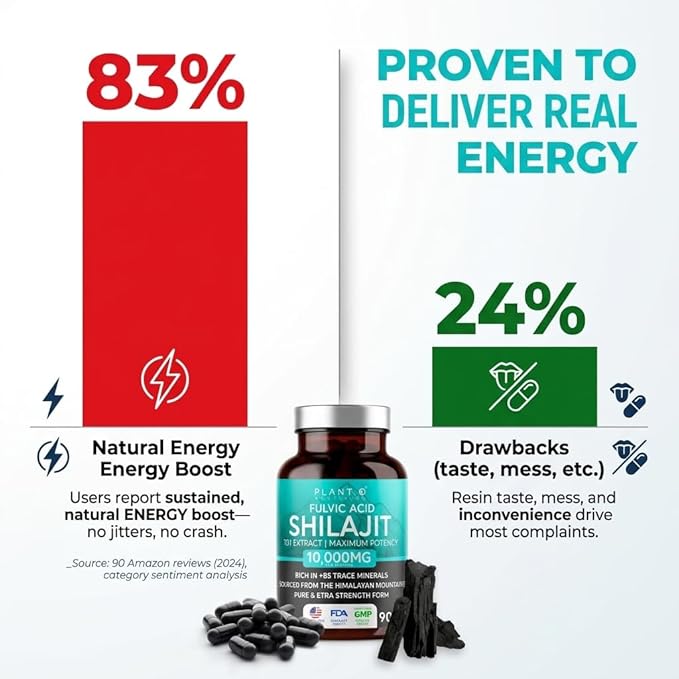 Pure Himalayan Shilajit Capsules - 10000mg Maximum Potency | Fulvic Acid + 85 Trace Minerals | Energy Boost Immune Support Cognitive Function | 90 Veggie Pills for Men &amp Women