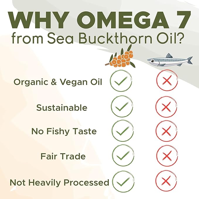 SEABUCKWONDERS Omega7 Complete Sea Buckthorn Berry Plus Seed Oil