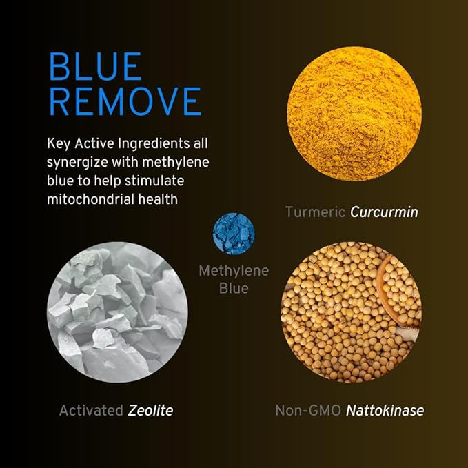 Nutricel Supplements Blue Remove - USP Grade Methylene Blue 60 Capsules with Micronized Zeolite Nattokinase (Non-GMO) Turmeric Bromelain and NAC - Trusted Made in America