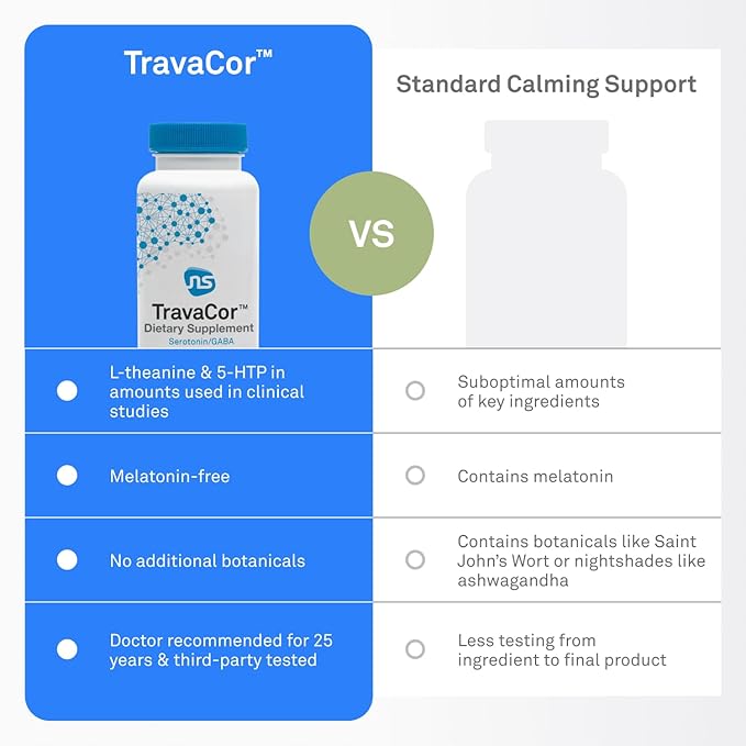 Neuroscience TravaCor - Mood Support Supplement with L-Theanine 5 HTP and B Vitamins - GABA and Serotonin for Stress and Emotional Support (120 Capsules)