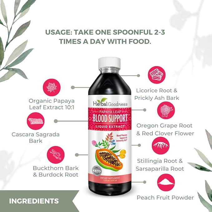 Papaya Leaf Blood Support Liquid - 15X Strength - Papaya Leaf Extract - Healthy Platelets Blood Cleanse Digestion Papaya Enzyme - 12(12oz) Bottles Liquid - Herbal Goodness - Made in USA