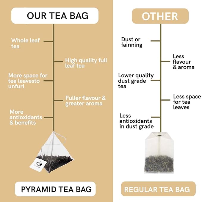 TEACURRY Vata Dosha tea - (1Months Pack 30 Tea Bags) - Helps to Balance Vata Dosha - Part of Tridosha Tea - Helps in Digestion and Belly Area