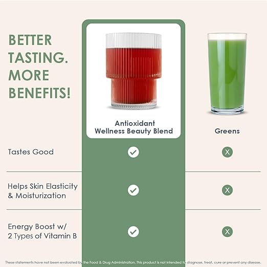 Body Firm Youthful Essence Antioxidant Wellness-Beauty Blend 90 Day Supply