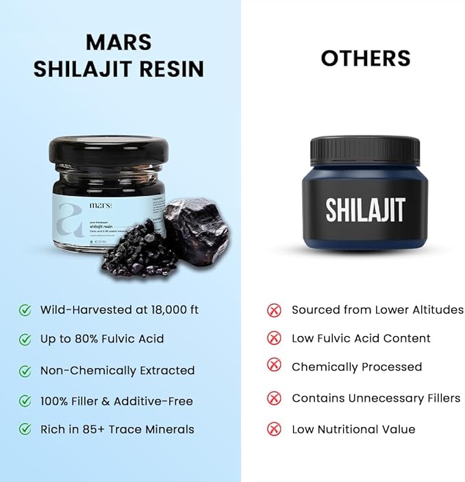 Mars by GHC Himalayan Organic Shilajit Resin | Natural Resin Sourced from the Himalayas | Supports Vitality Energy &amp Overall Wellness | 15g | Pack of 2