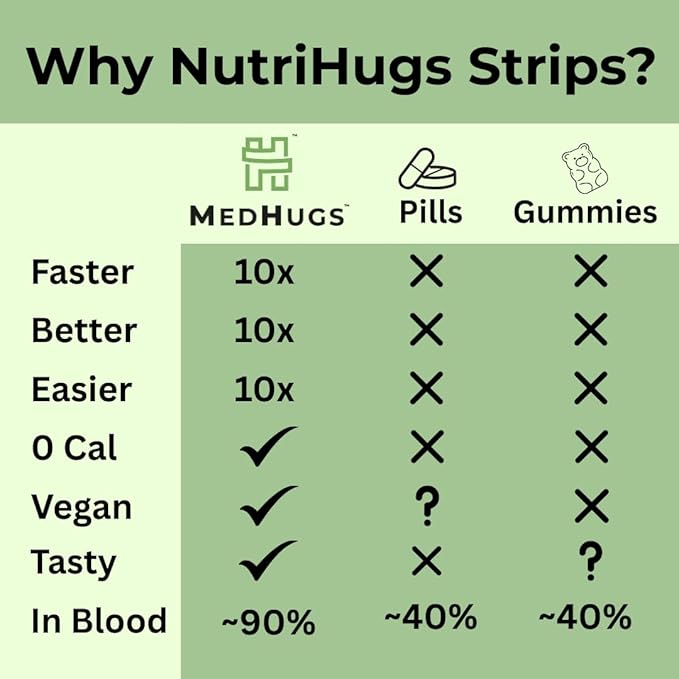 NutriHugs Gut Health Probiotic Oral Strips - Bacillus Coagulans Apple Cider Vinegar Digestive Enzymes | Vegan Sugar-Free Non-GMO | Doctor-Formulated | 30 Dissolving Strips