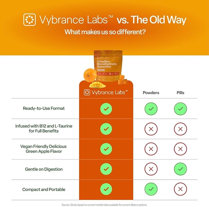 VYBRANCE LABS 3-in-1 Creatine Monohydrate Gummies | 5g Creatine + Taurine + Vitamin B12 | Muscle Strength Brain Energy &amp Focus | Sugar-Free Vegan | Men &amp Women | Citrus Mango
