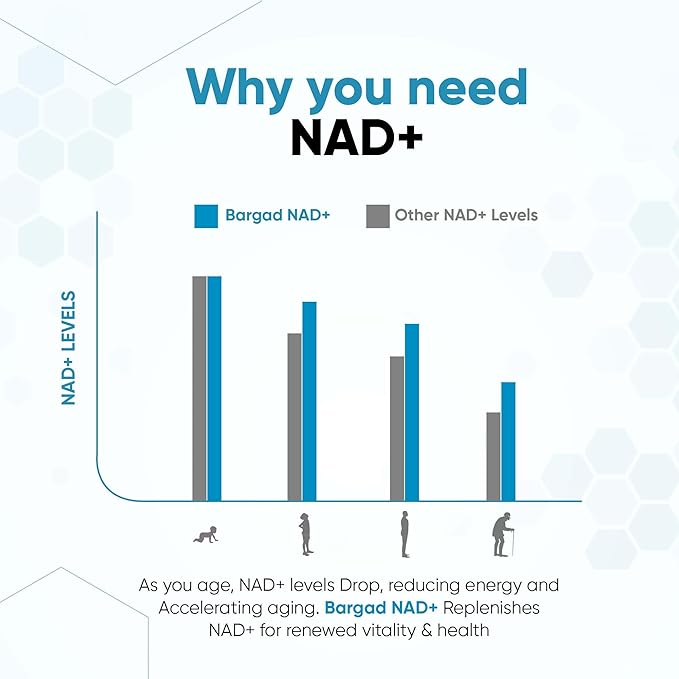 NAD+ Supplement for Anti Aging &amp Cell Regeneration | NMN Supplement Alternative - NAD with Resveratrol &amp Quercetin | Boosts Mitochondrial Health Mental Clarity &amp Vitality | 60 Count | for