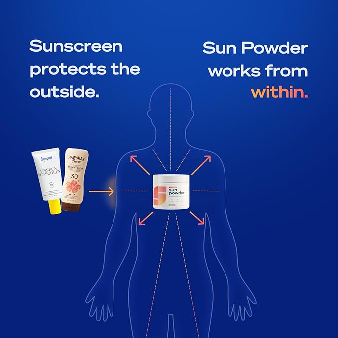 The First 3-in-1 Drinkable Skincare by World-Class Dermatologist &amp Skin Surgeon Regenerative Formula Nicotinamide Collagen Peptides Astaxanthin Glutathione (30 Servings Unflavored)