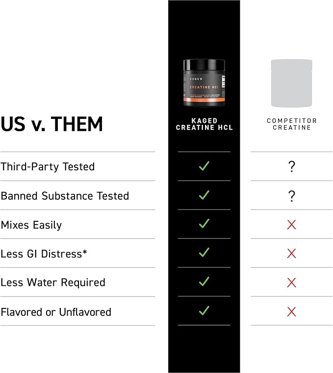 Kaged Creatine HCl Capsules | 7X Concentrated vs Mono | Muscle Building &amp Recovery | High Absorption | No Bloating | Creatine for Men &amp Women | Vegan Gluten Free | Unflavored | 75 Servings