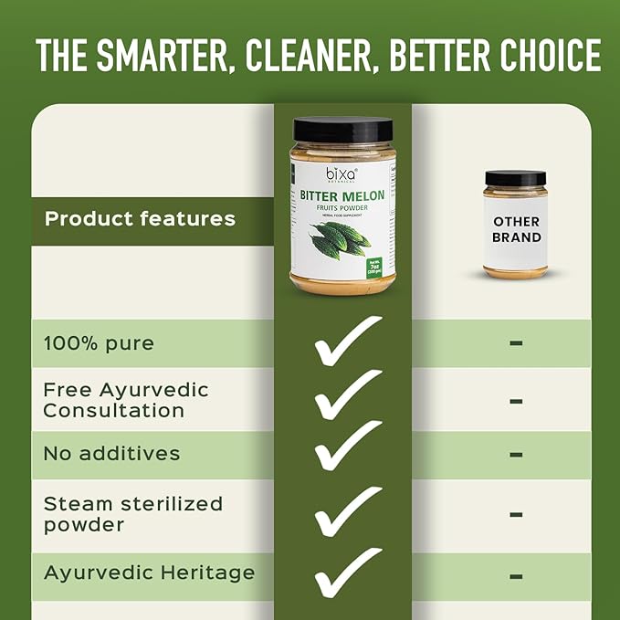 bixa BOTANICAL Bitter Melon Powder (Karela Powder) | 200 Grams / 7 OZ | Gluten Free Steam Treated Vegan 100% Pure.