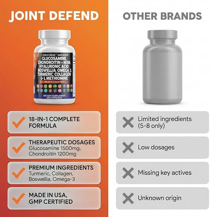 Clean Nutraceuticals Glucosamine 1500mg Chondroitin 1200mg MSM with Turmeric Curcumin Collagen Hyaluronic Acid Omega 3 – Joint Health Supplement for Men &amp Women – Joint Complex – 120 Count