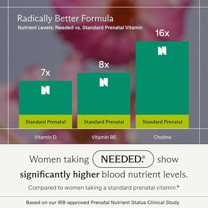 Needed. Prenatal Multivitamin with Citrus Scent Insert - Complete Prenatal Multi for Before During &amp After Pregnancy - 26 Optimal Nutrients Including Choline Vitamin B &amp Folate - 30 Day Su