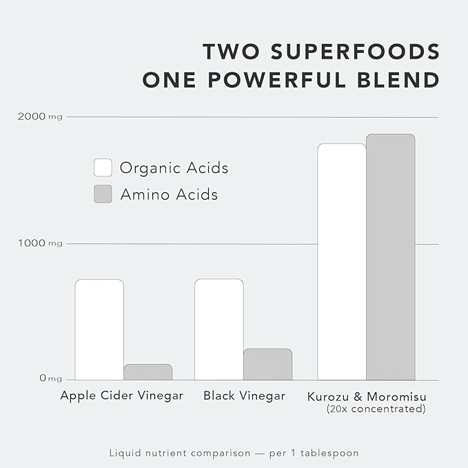 Japanese Longevity Supplement | Black Vinegar (Kurozu) &amp Okinawa Fermented Rice Extract | Supports Energy Healthy Aging &amp Overnight Recovery | 30 Servings (180 Softgels) | Daily Routine 3-Pac
