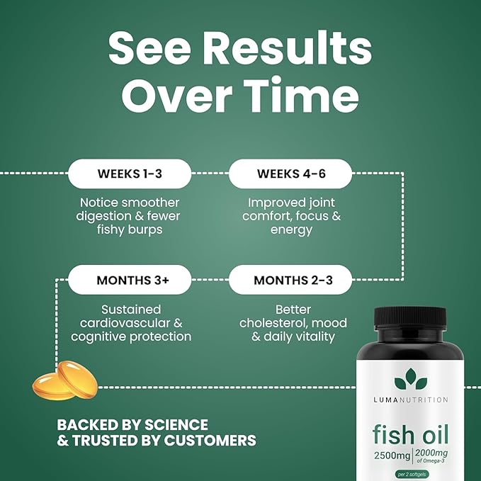 Luma Nutrition Omega 3 Fish Oil Supplement - Extra Strength 2500mg Per Serving - 2000mg EPA &amp DHA Per Serving - Brain and Heart Health - 60 Softgels 30 Servings