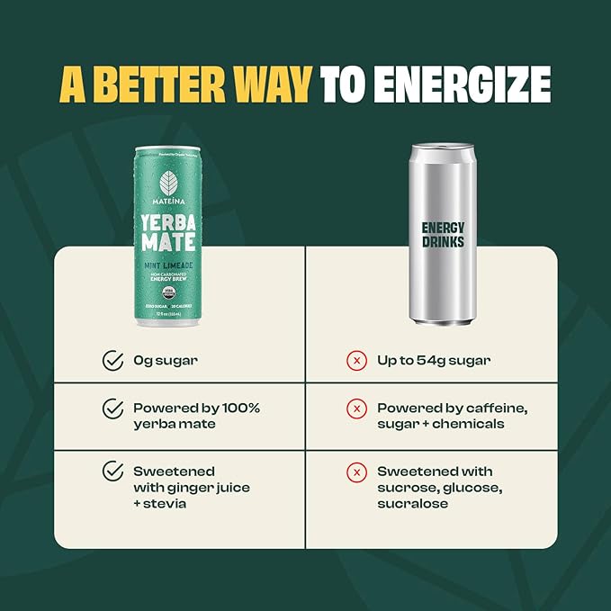 Mateina Yerba Mate Zero Sugar Energy Drink – 120mg Natural Caffeine – Organic Non-GMO Non-Carbonated – Dr. Andrew Huberman Recommended – (12 fl oz Cans 12 Pack) Mint Limeade