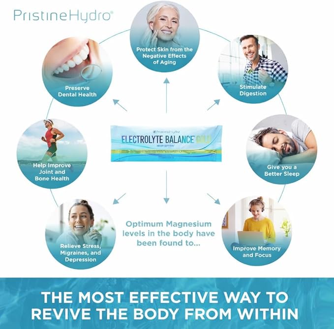 Magnesium Electrolyte by PristineHydro® Electrolyte Balance with Magnesium Bicarbonate and Silica Replenishes Critical Nutrients to Maximize Body Performance (32 Servings Powder)