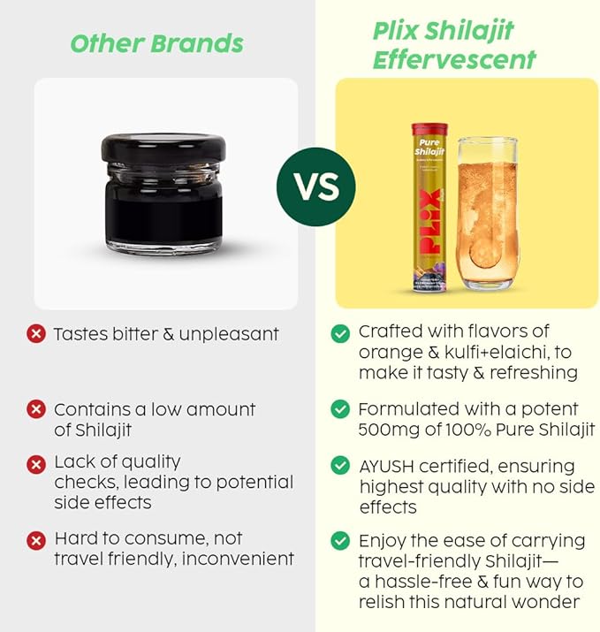 Plix Pure Himalayan Shilajit Effervescent Tablets - 250mg with Safed Musli &amp Saffron | Natural Energy &amp Strength Support | Orange Flavor 30 Tablets