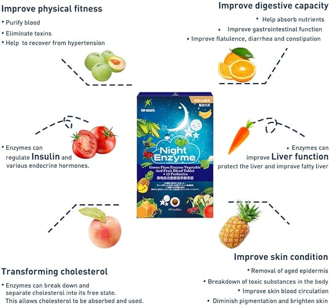 Night Enzyme Daily Multi Digestive Enzymes Green Plum Fruit and Vegetables with Probiotics Relief Bloating Better Sleep Quality for Men and Women Promote Digestive Health- 30 Tablets