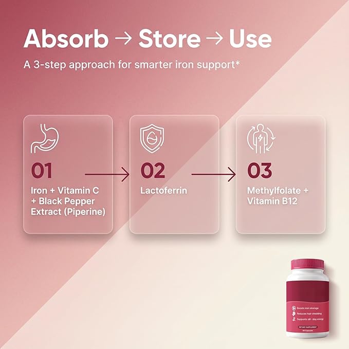 Ferrin Supplement - Daily Iron Support Capsules with Iron Bisglycinate Lactoferrin Vitamin C B12 and Gentle Absorption (1)