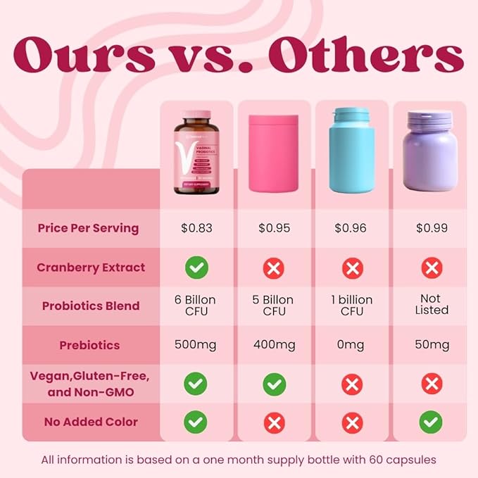 Optimal Prime Vaginal Probiotics for Women with Prebiotics Cranberry Extract and a Lactobacillus Probiotic Blend Supports Healthy Vaginal Flora Odor Control pH Balance 60 Capsules