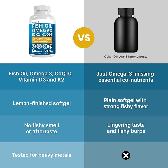5-in-1 Fish Oil Omega 3 Fatty Supplements (2100mg) - Omega 3 Fish Oil with Vitamins D3 K2 and CoQ10 - Lemon Flavored (120 softgels Pack of 3)