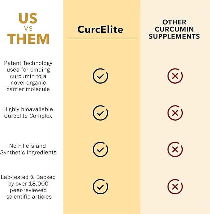 Mara Labs CurcElite Curcumin | Turmeric Extract 95% Curcuminoids | Vegan No Fillers and Non-GMO | 30 Vegan Capsules
