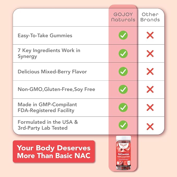 GOJOY NACsentials 7-in-1 NAC Gummies 600mg – Supports Glutathione Liver &amp Antioxidant Wellness – N-Acetyl Cysteine with Vitamin C ALA Quercetin &amp Astaxanthin – Vegan Sugar-Free