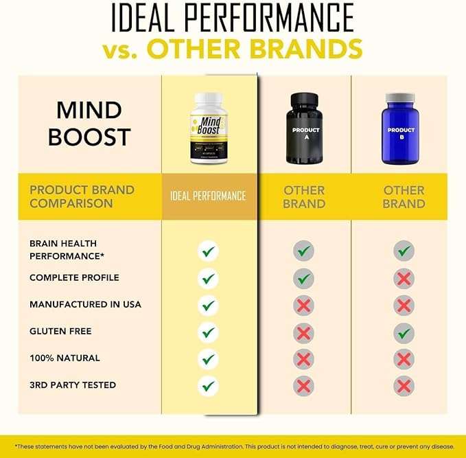 IDEAL PERFORMANCE Mind Boost Capsules MindBoost Pills Reviews (3 Pack)