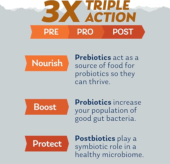 SOLARAY Mycrobiome Complete Probiotic Active - Pre and Probiotics for Women and Men Plus Postbiotic - 50 Billion CFU 23 Strains - Vegan Clinically Studied Ingredients - 30 Servings 30 VegCaps