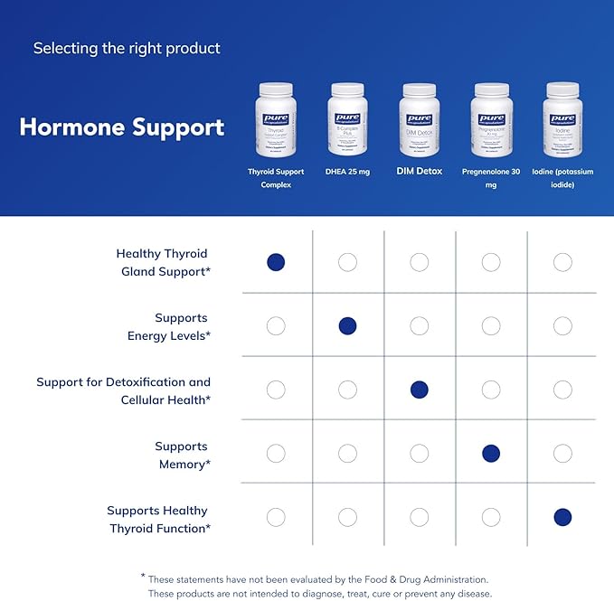 Pure Encapsulations Thyroid Support Complex - Supports Thyroid Health* - Antioxidant Infusion - with Ashwagandha &amp Iodine - Non-GMO &amp Vegetarian - 60 Capsules