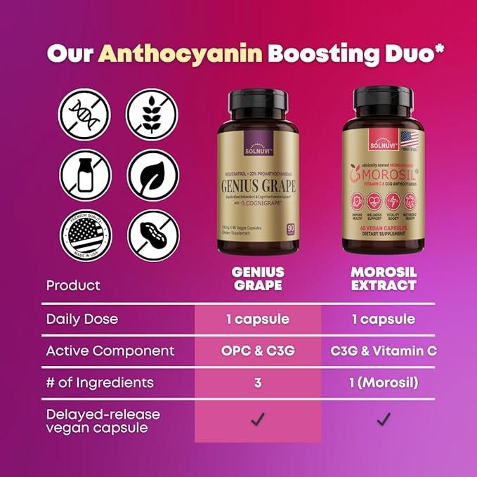 Resveratrol Complex Supplement with Clinically Tested Cognigrape Red Grape Extract OPC Proanthocyanidins - Antioxidant &amp Brain Health Support - 90 Veggie Capsules Non-GMO Gluten-Free Vegan