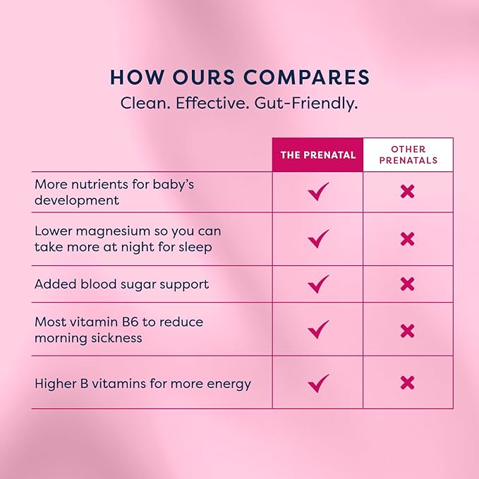 GutPersonal The Prenatal Supplement Alleviates Morning Sickness and Contains Essential Nutrients Formulated to be the Complete Prenatal and Postnatal Support - 180 Capsules