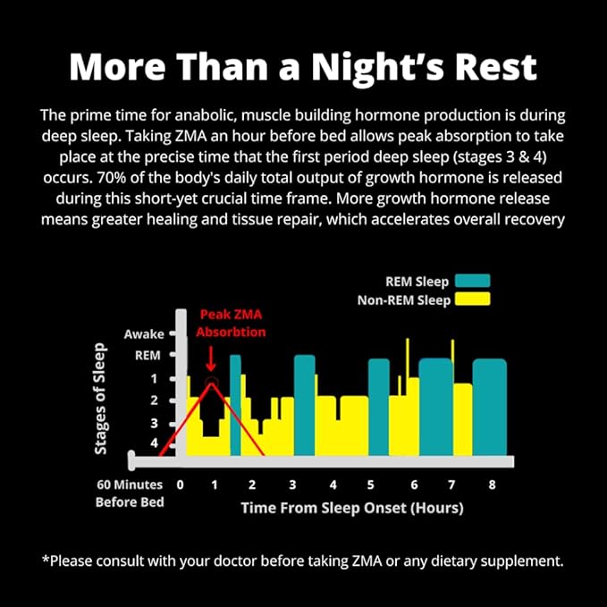 ZMA®-5 Nightcap Rapid Recovery Drink Mix with 5-HTP Zinc &amp Magnesium - Supports Deep Sleep Muscle Recovery &amp Endurance Non-Stimulant Pre-Workout Great for Men &amp Women - 450 Grams