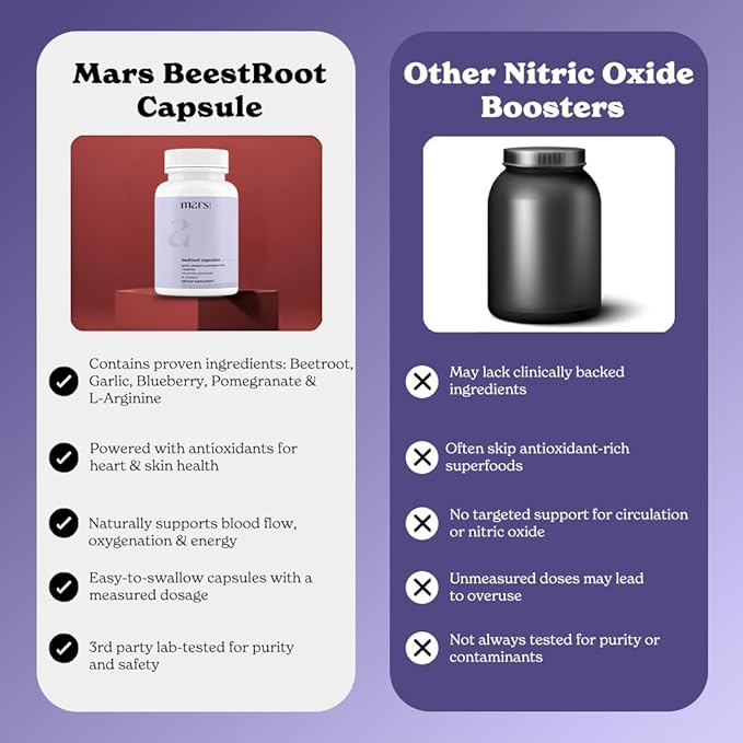 Mars Beetroot Capsules with L-Arginine Garlic Pomegranate &amp Blueberry Nitric Oxide Booster Supplement Pack of 2
