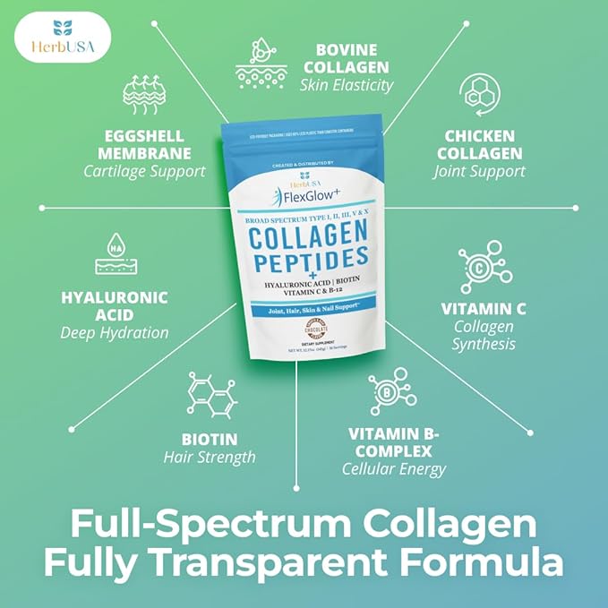 FlexGlow+ Collagen Peptides – Broad Spectrum (I II III V X) – 6900mg – Hyaluronic Acid Biotin &amp Vitamin C – Hair Skin &amp Joint Support – 30 Servings (12.17oz)