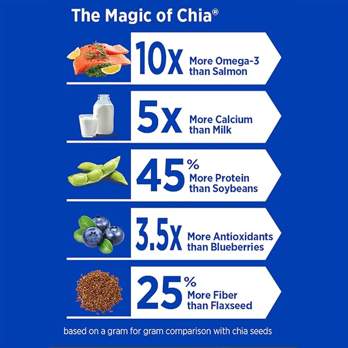 Mamma Chia Organic Prebiotic Squeeze Snack Blueberry Acai Fiber-Rich Prebiotic Gut Support USDA Certified Organic Non-GMO Vegan Gluten Free 14 Ounce (Pack of 6) (Pack of 2)