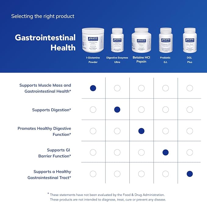 Pure Encapsulations L-Glutamine Powder - Supplement for Immune and Digestive Support Gut Health and Lining Metabolism and Muscle Support* - with Pure Free-Form L-Glutamine - 8 Ounces