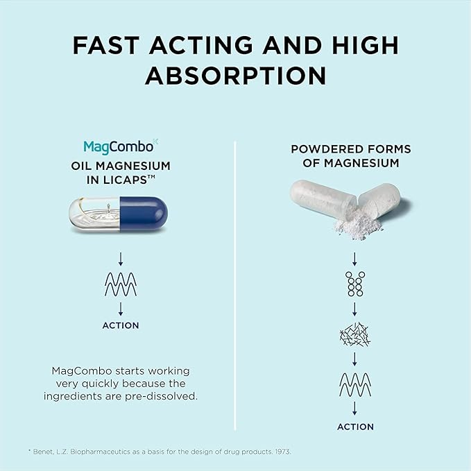 MagCombo - Concentrated Pure Magnesium Special Oil Formula with Maximum Absorption for Leg Cramps Tensed Muscles Sleep enriched with Vitamins В2 В6 В12 and С only 1 Capsule Daily. (Pack of 1)