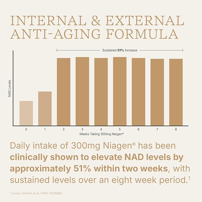 Swisse NAD+ Pro Anti-Aging | Featuring Clinically Proven 300mg Niagen® | L-Ergothioneine &amp PQQ | Supports Beauty Longevity &amp Vitality | 30 Capsules