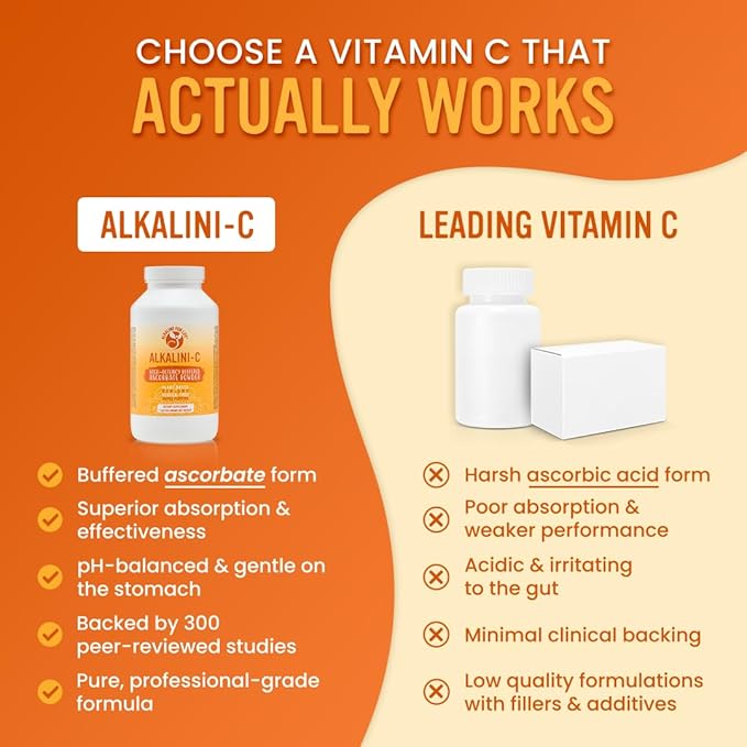 Alkaline for Life Alkalini-C Buffered Vitamin C Powder L-Ascorbate Mineral Ascorbates with Calcium Magnesium Potassium and Zinc Corn-Free Non-GMO Easy-Mix pH-Balanced Daily Wellness Support 8 oz