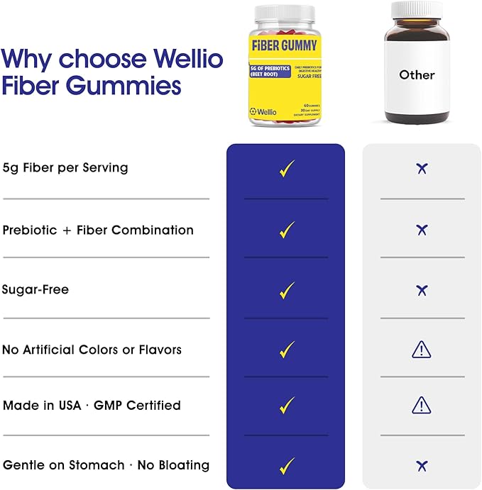Fiber Gummies for Adults – Sugar Free Prebiotic Fiber Supplement with FOS GLP-1 &amp Digestive Support – 5g Natural Fiber per Serving – Non-Stick Fruit Flavor – 60 Count – Made in USA