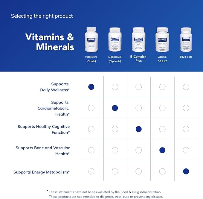 Pure Encapsulations Potassium (Citrate) - Essential Electrolyte Supplement to Support Nerve &amp Muscle Function Adrenals Hormones Heart Health &amp Energy* - Potassium Citrate Capsule - 180 Caps