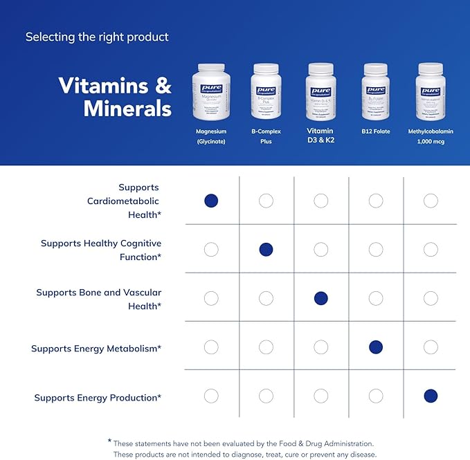 Pure Encapsulations Magnesium (Glycinate) - Supplement to Support Stress Relief Sleep Heart Health Nerves Muscles and Metabolism* - with Magnesium Glycinate - 360 Capsules