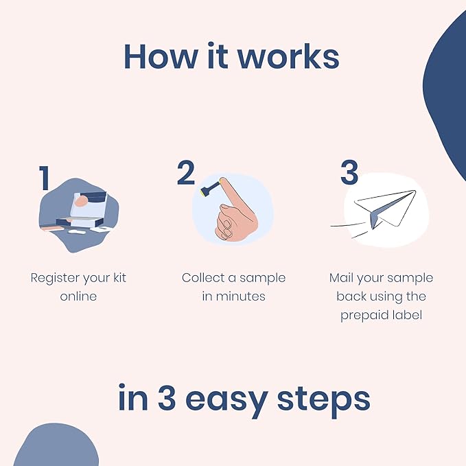 Complete at-Home Thyroid Test | Accurate and Comprehensive | TSH Free T3 Free T4 TPO Antibodies | Painless Finger Prick | Quick and Easy | from Hypothyroidism Expert Doctors