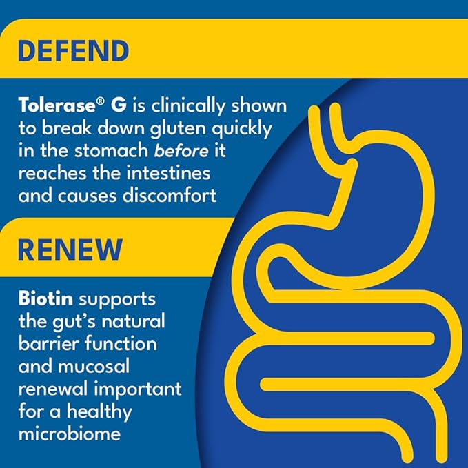GLUTOsin Gluten Neutralizing Enzyme - Fast Dual Action for Gluten Sensitivity Tolerase G Digestive Enzyme Breaks Down Hidden Gluten Fast Biotin to Help Support Natural Gut Renewal 60 Mini Tablets