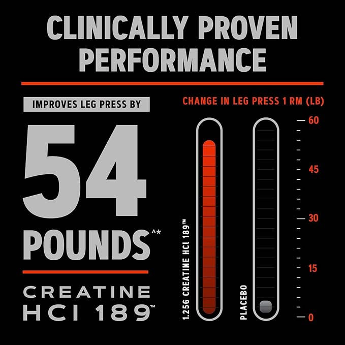 GNC AMP Creatine HCl 189 Pills Clinically Proven Strength &amp Muscle Builder Athletic Performance Energy Production Recovery Supplement Fast Absorbing Gluten Free Formula 60 Servings